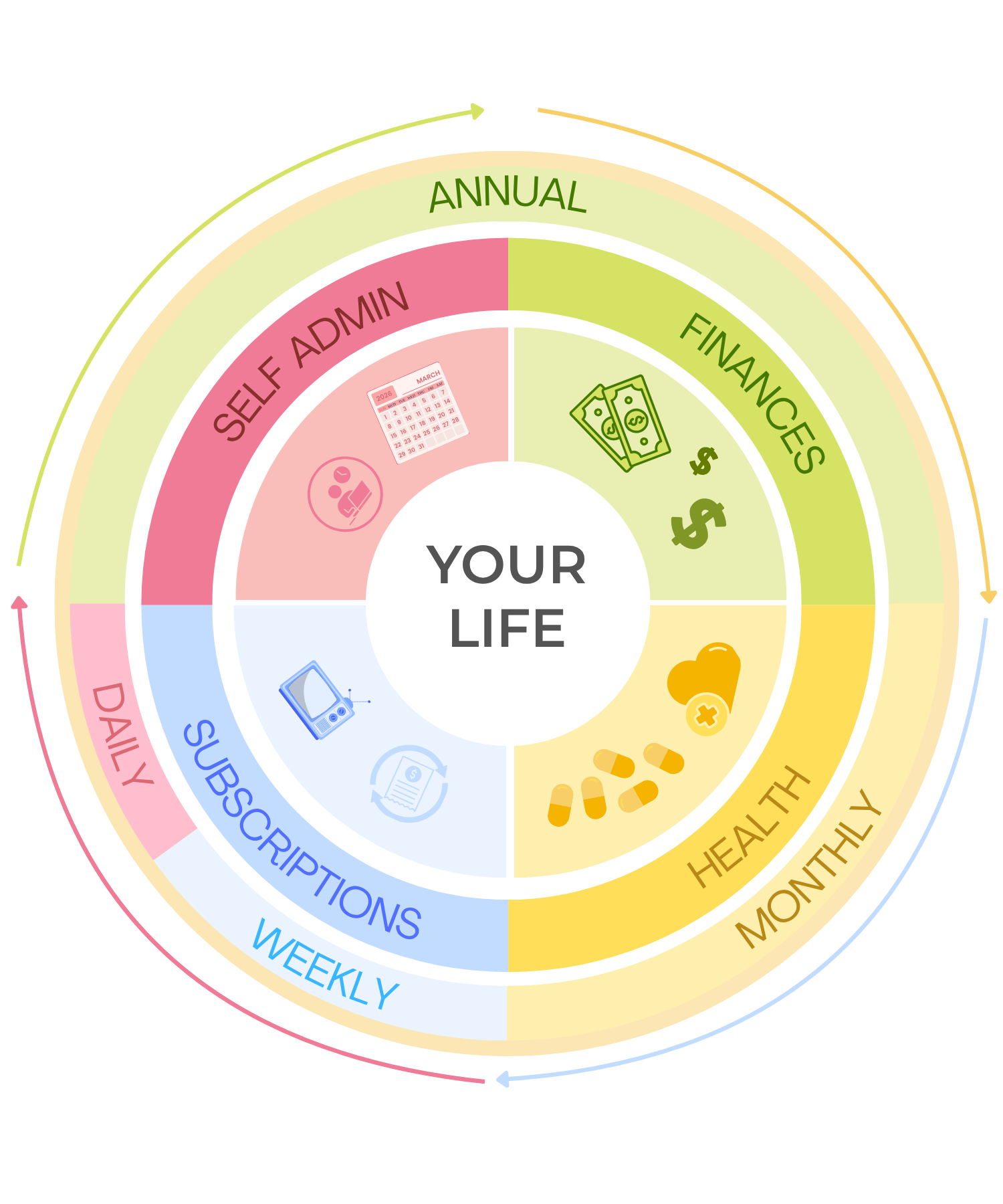 Luma life management app for young adults home screen